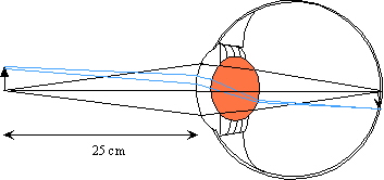 Close point