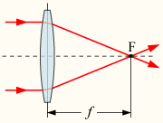 Converging lens