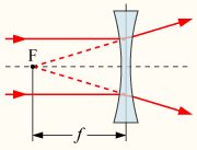 Dispersive lens